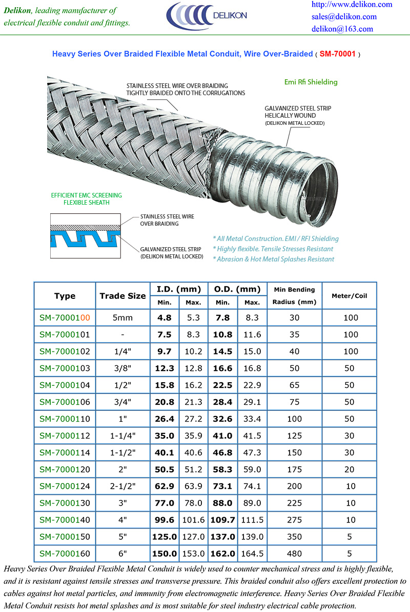 [CN] DELIKON sm-70001 heavy series over braided flexible conduit for Oil Gas industry Automation Control VFD cable shielding protection steel Slab mill MOTOR au